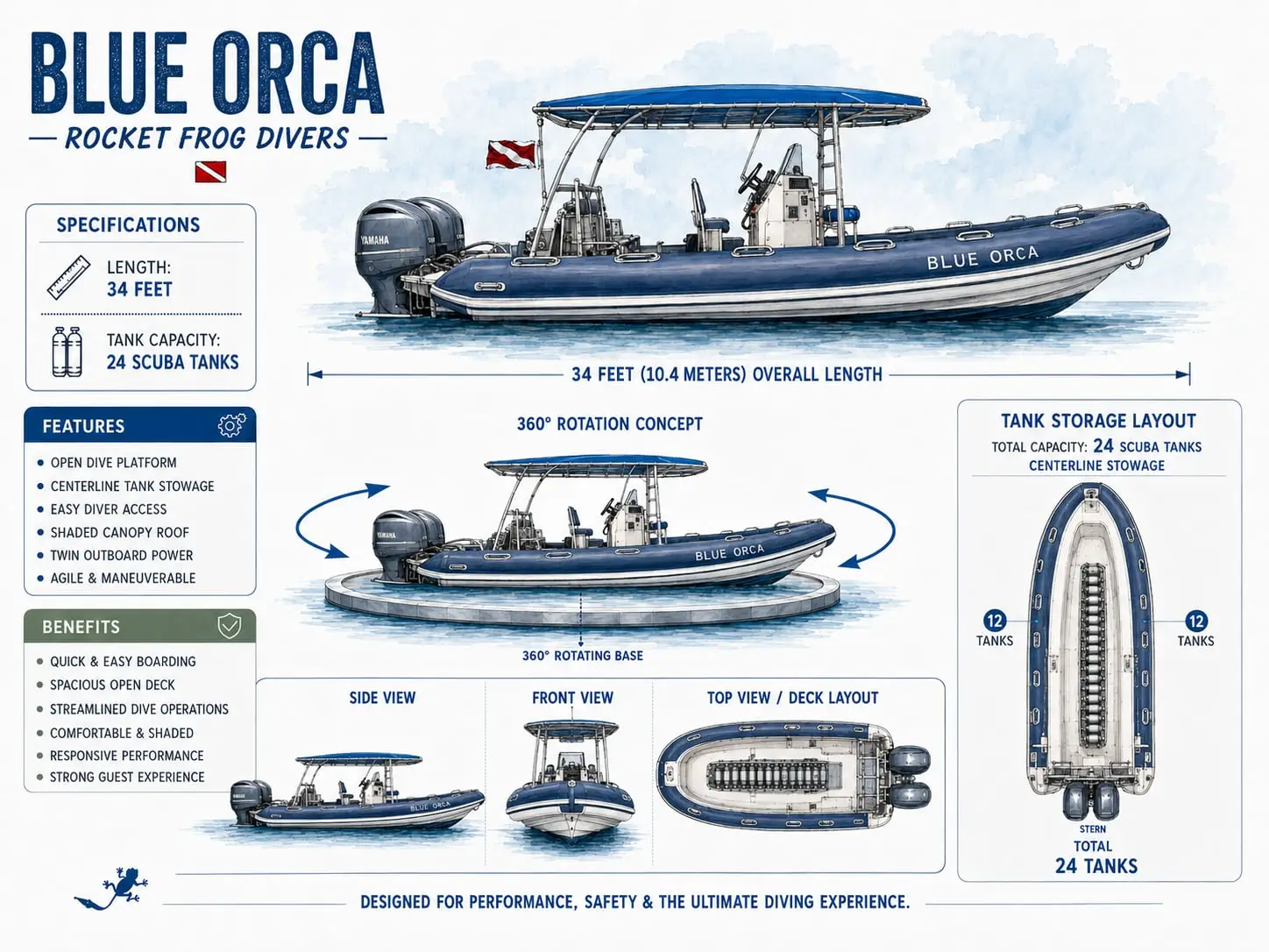 Blue Orca, a 34-foot Rocket Frog Divers dive boat with twin Yamaha outboards, Guanacaste Costa Rica