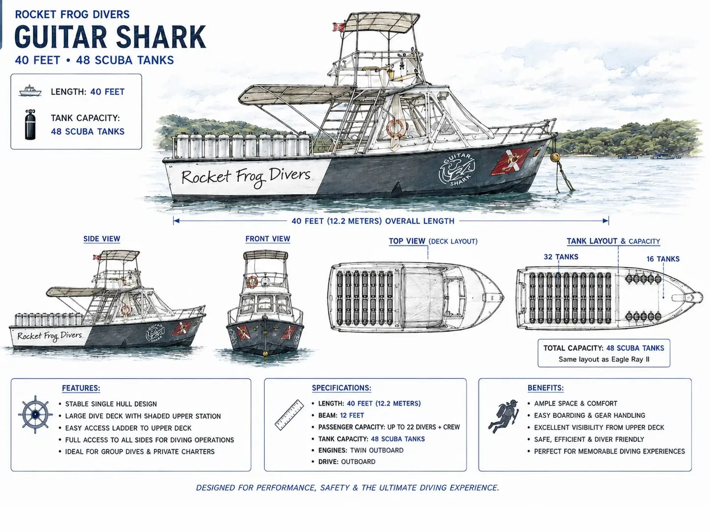 Guitar Shark, a 40-foot Rocket Frog Divers dive boat with a shaded upper deck, Guanacaste Costa Rica