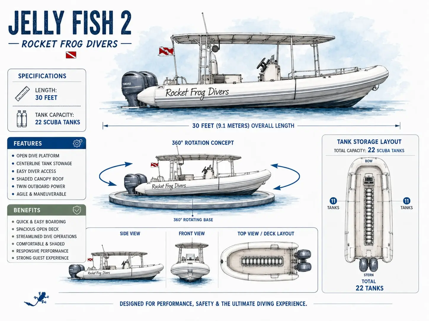 Jelly Fish 2, a 30-foot Rocket Frog Divers dive boat for Gulf de Papagayo trips, Costa Rica