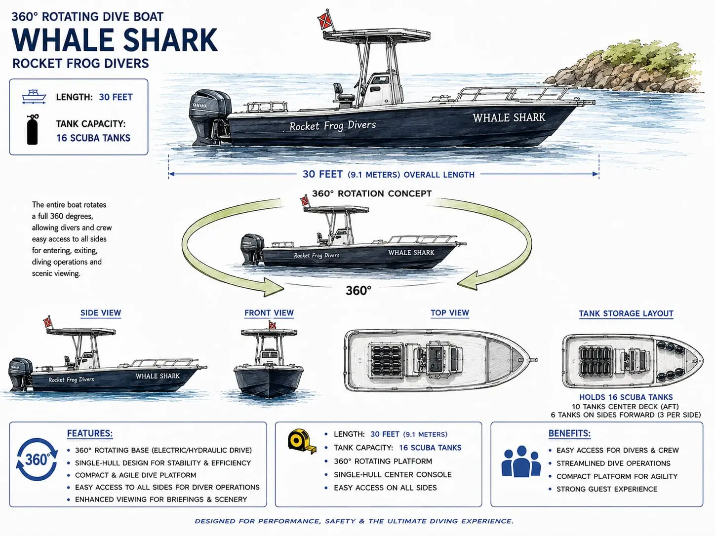 Whale Shark, a 30-foot Rocket Frog Divers center-console dive boat in Playas del Coco, Costa Rica
